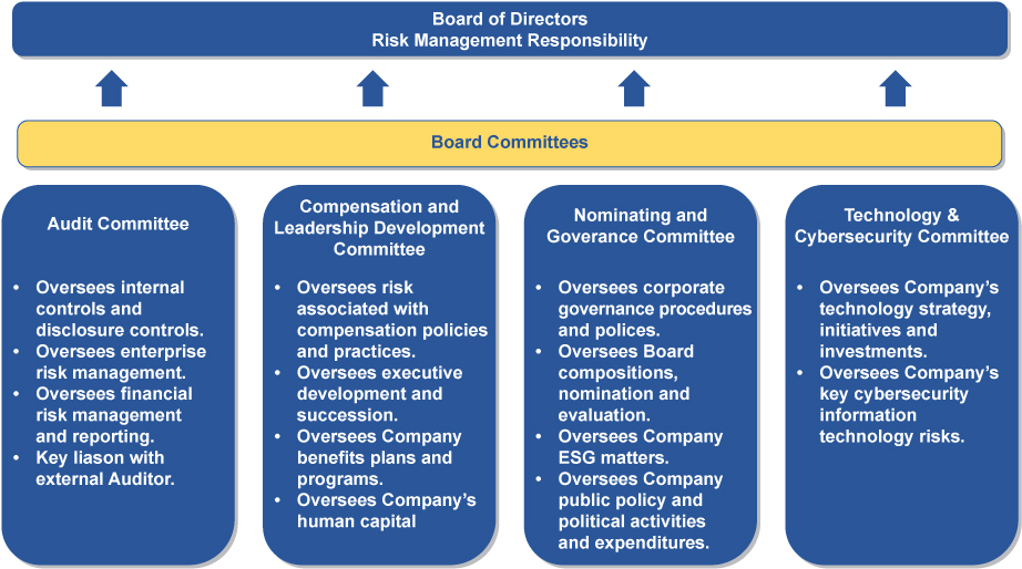 [MISSING IMAGE: tm2220755d1-fc_board4c.jpg]